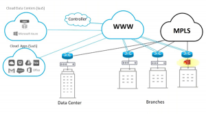 micro data center for key branches application