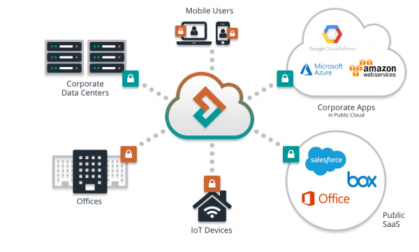 Micro Data Center for Enterprise IT