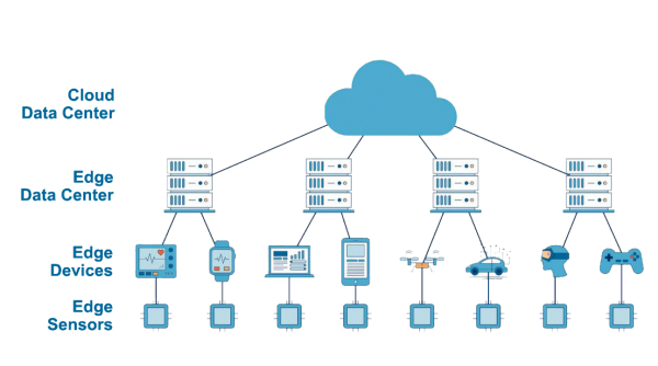 Micro Data Center for Edge Colocation