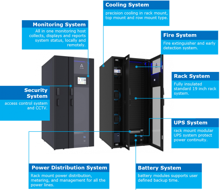 What Is Micro Data Center – Expert Green Prefab Data Centers