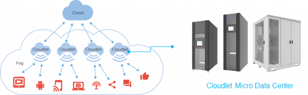 Micro Data Center for IoT Cloudlet Using Public Cloud Architecture