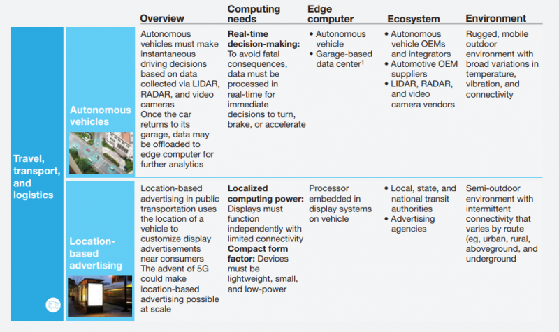 edge computing use case