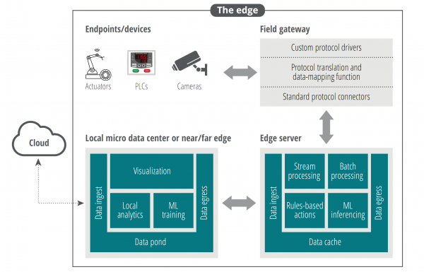 Deloitte-edge-computing-micro-data-center