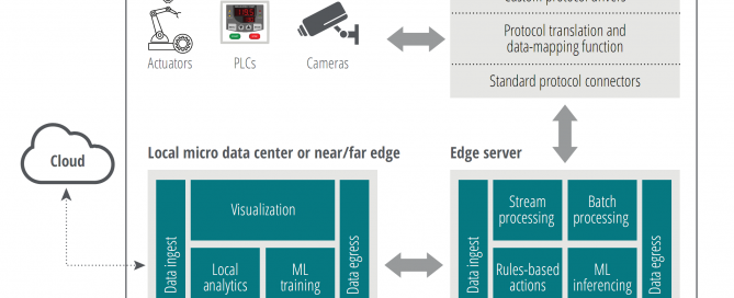 Deloitte-edge-computing-micro-data-center