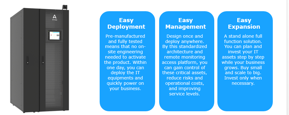 micro data center