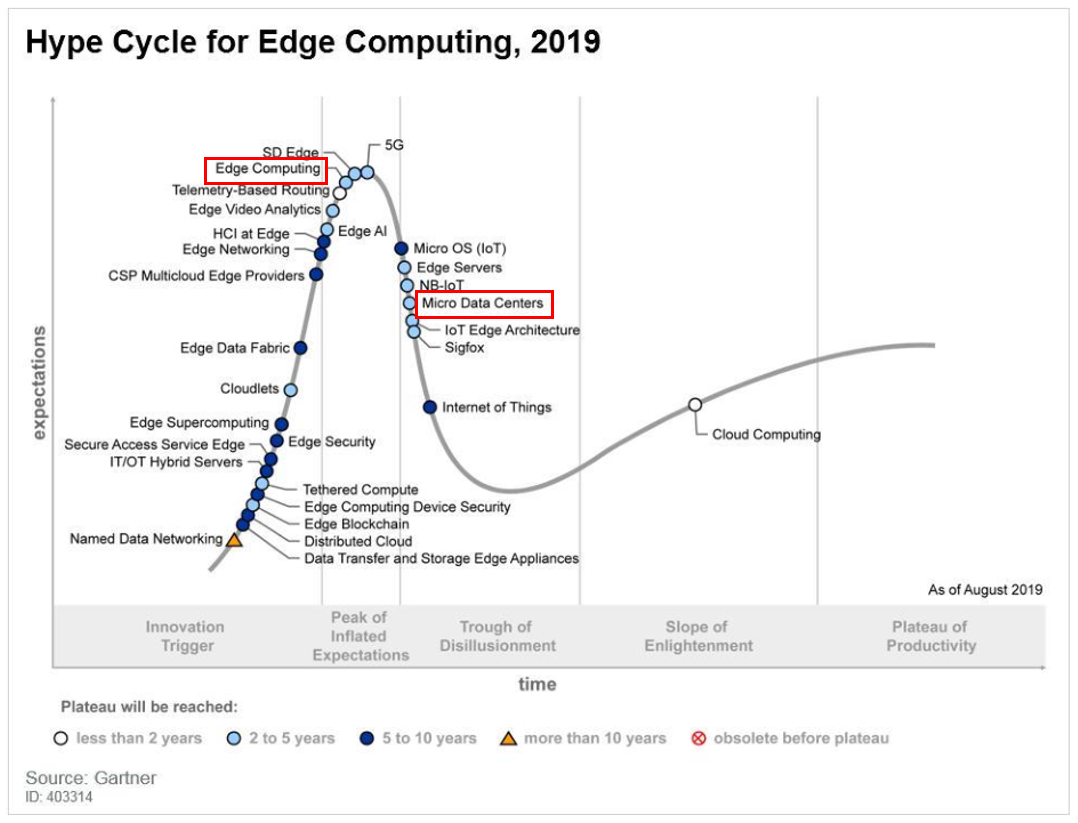 edge computing