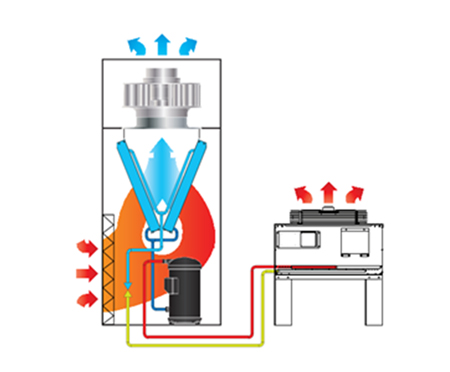 WiseAir comprehensive room cooling systems - DX air-cooled, DX water-cooled, and chilled water types from 5kW to 200kW for varied data center needs