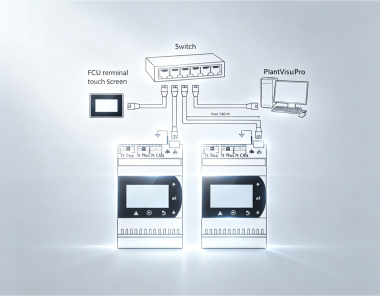 Precision cooling built-in teamwork controller - master/standby and scheduled rotation, groups up to 8 units standard (200 max), RJ45 connection