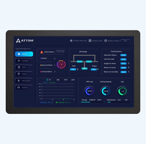 ATTOM DCIM intelligent environment monitoring system - real-time visibility of power, cooling, temperature, humidity, and leakage for data centers