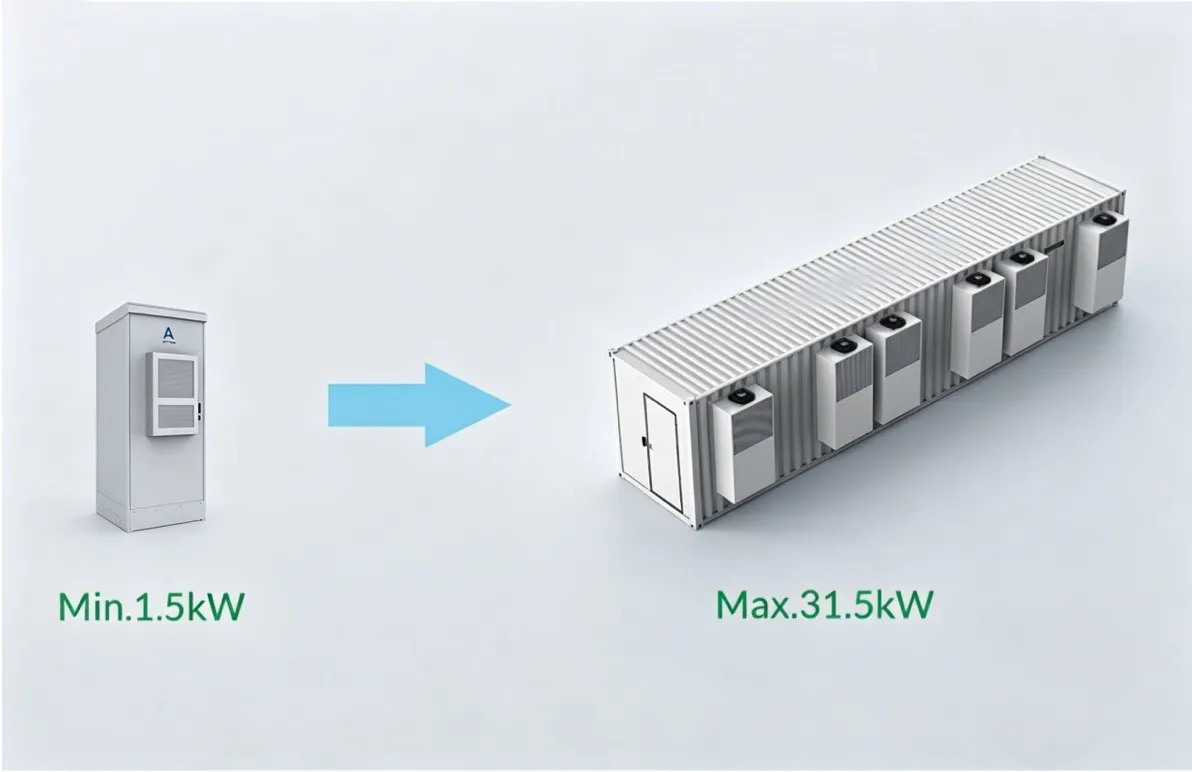 Smoothair flexible wall mount cooling - self-contained design, wide cooling capacity range for edge telecom shelters or modular container DCs