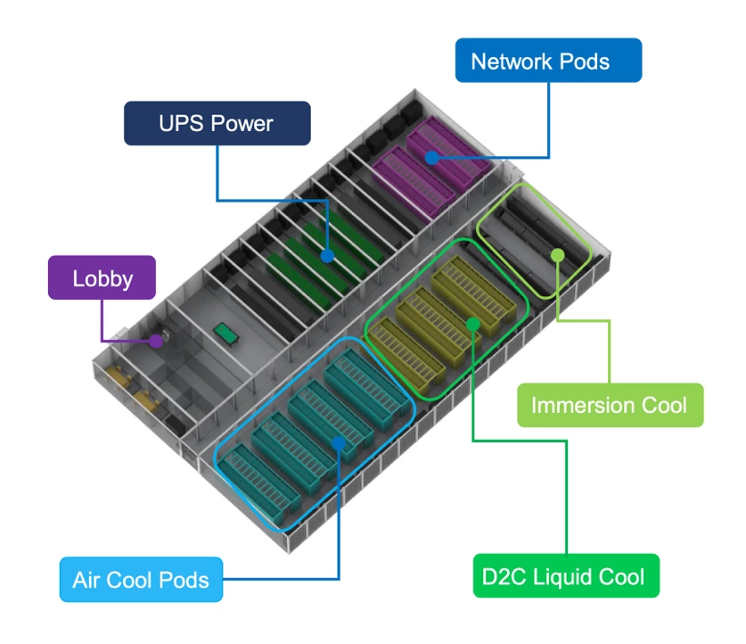 AI Prefabricated Modular Data Centers