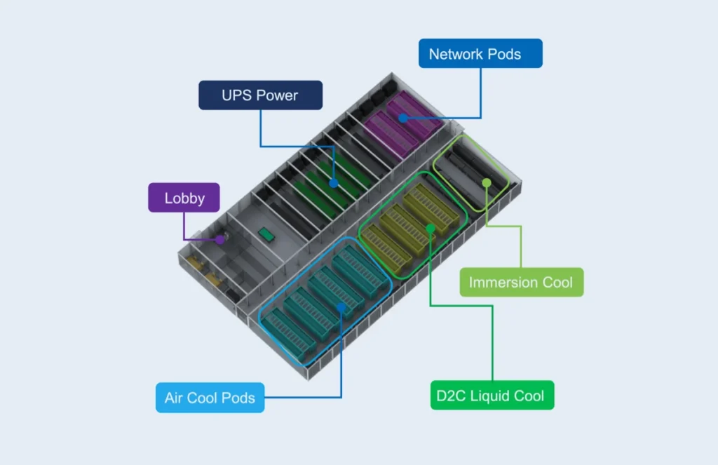 Modular Data Center